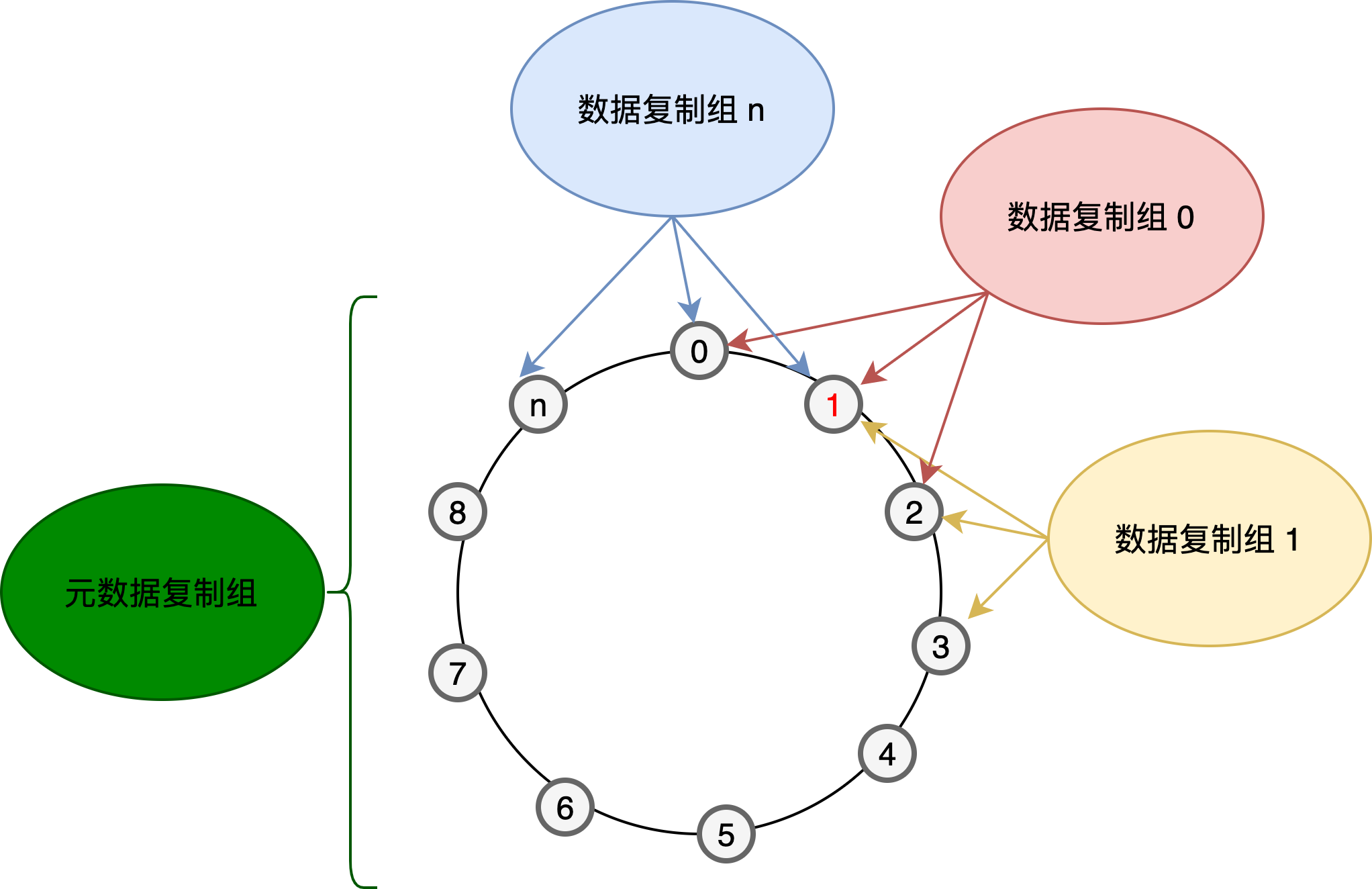 Apache-IoTDB分布式架构初探